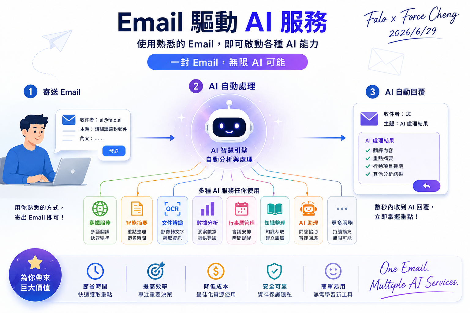 CoWork 智慧郵件與行事曆系統 元件模型架構圖